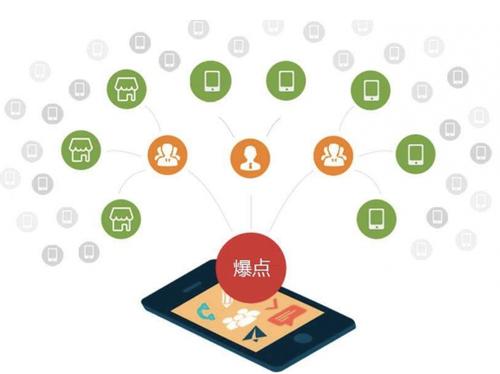 爱民为什么越来越多的企业通过软文营销来引流